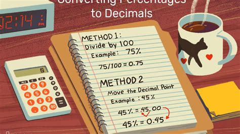 book percentage calculator.